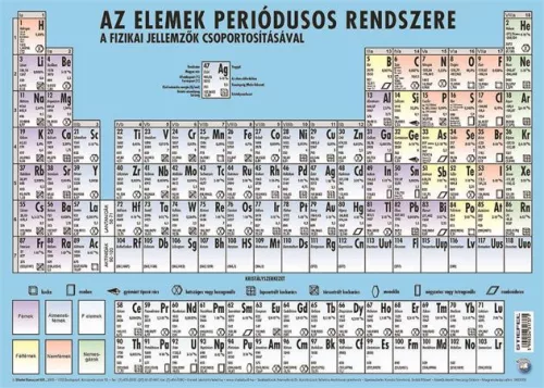 Könyökalátét, kétoldalas, A3, STIEFEL "Az elemek periódusos rendszere"
