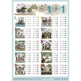   Könyökalátét, kétoldalas, A3, STIEFEL "Szorzótábla"