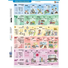   Tanulói munkalap, A4, STIEFEL "Mértékegységeink"