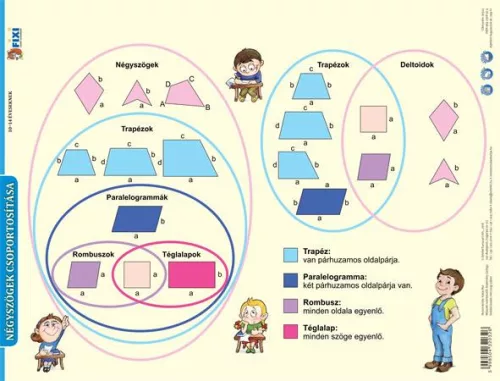 Tanulói munkalap, A4, STIEFEL "Kerület és területszámítások/négyszögek"
