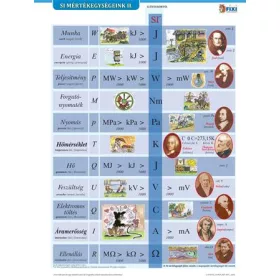   Tanulói munkalap, A4, STIEFEL "SI mértékegységrendszer II."