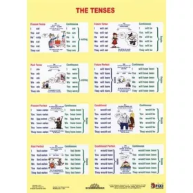   Tanulói munkalap, A4, STIEFEL "The Tenses / Sentence Buiding"