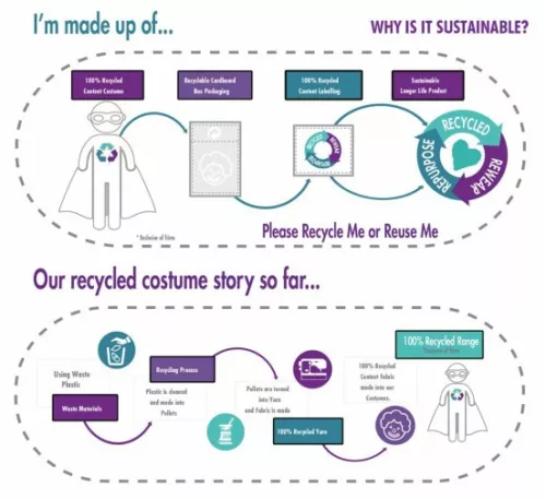 Batgirl Shadow Princess jelmez 2-3 év