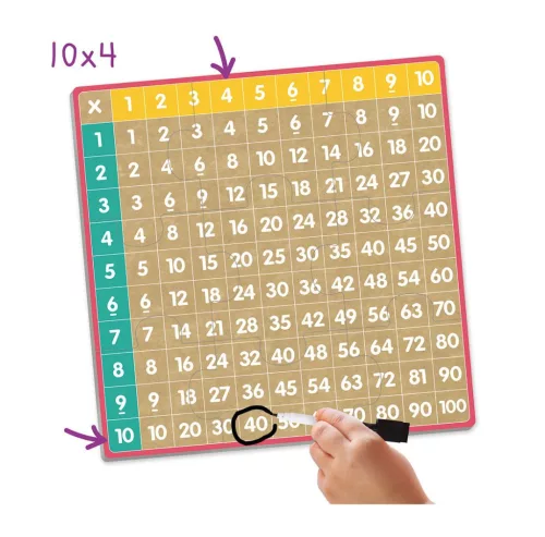 Akros Szorzás Bingo