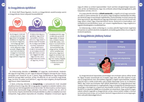 Boldogságóra Önbizalom Program kézikönyv pedagógusoknak és szülőknek (12-18 éveseknek)
