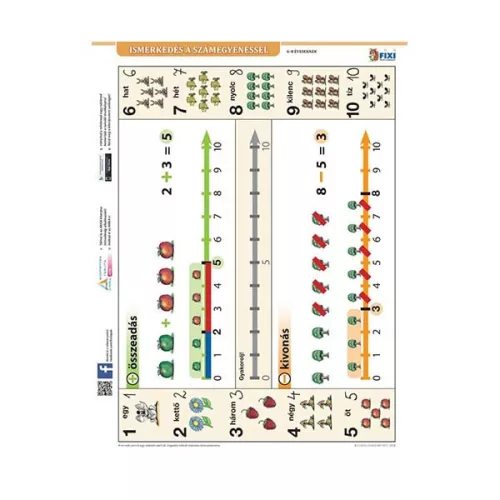 Tanulói munkalap STIEFEL A/4 ismerkedés a számegyenessel