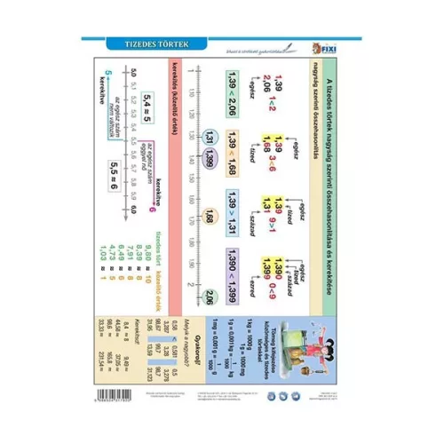 Tanulói munkalap STIEFEL A/4 tizedes törtek - lefüzhető