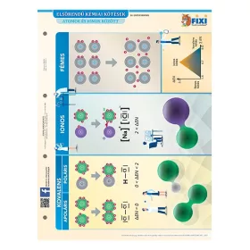   Tanulói munkalap STIEFEL A/4 Elsőrendű, másodrendű kémiai kötések