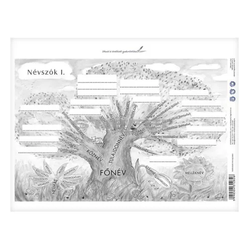 Tanulói munkalap STIEFEL A/4 névszók I.