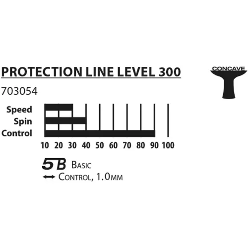 Ping-pong ütő Donic Protection Line S300 Series