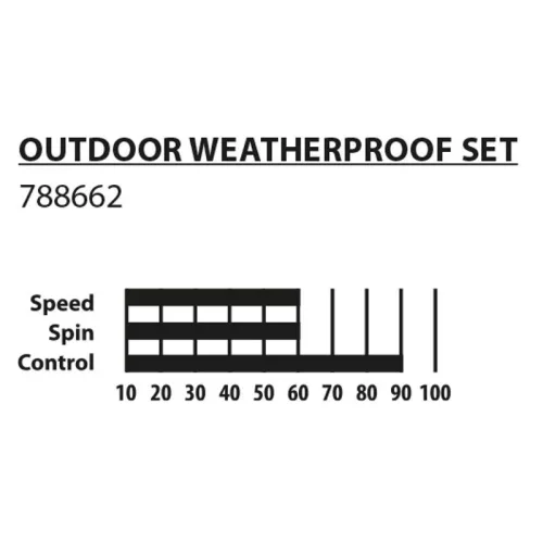 Kültéri ping-pong szett Donic Outdoor Weatherproof